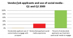 job applicants and social media